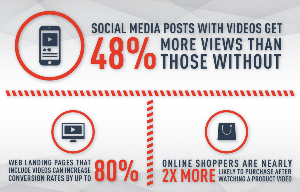 WHAT TO KNOW ABOUT VIDEO MARKETING IN 2024