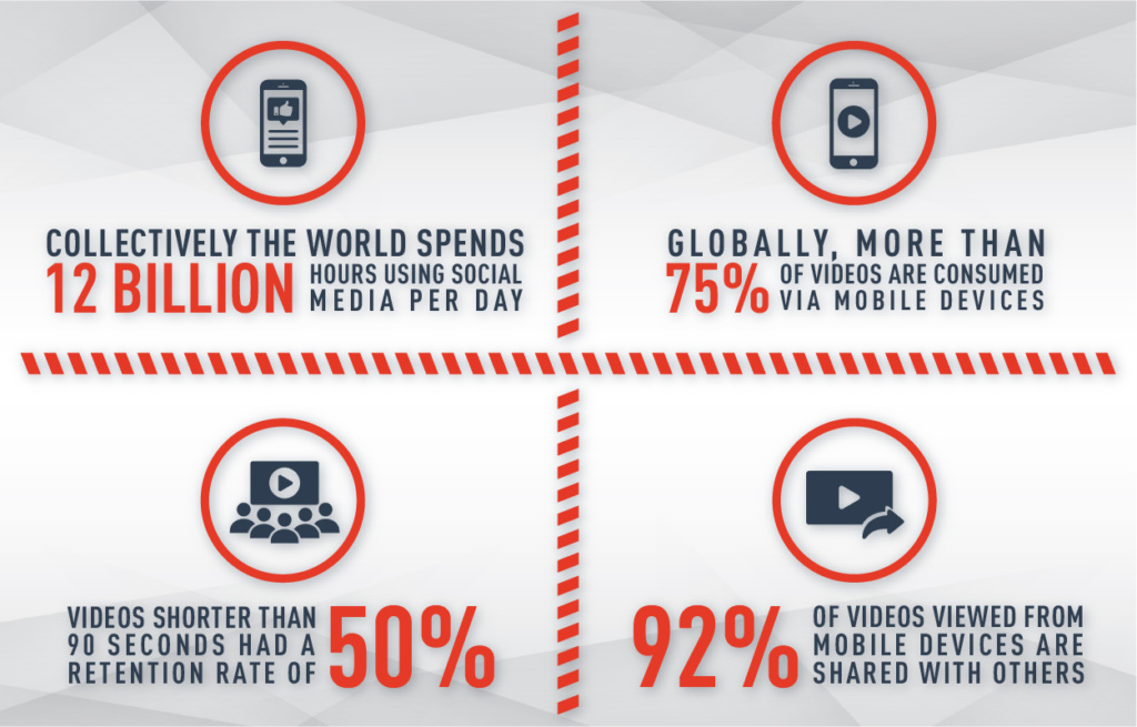 WHAT TO KNOW ABOUT VIDEO MARKETING IN 2024