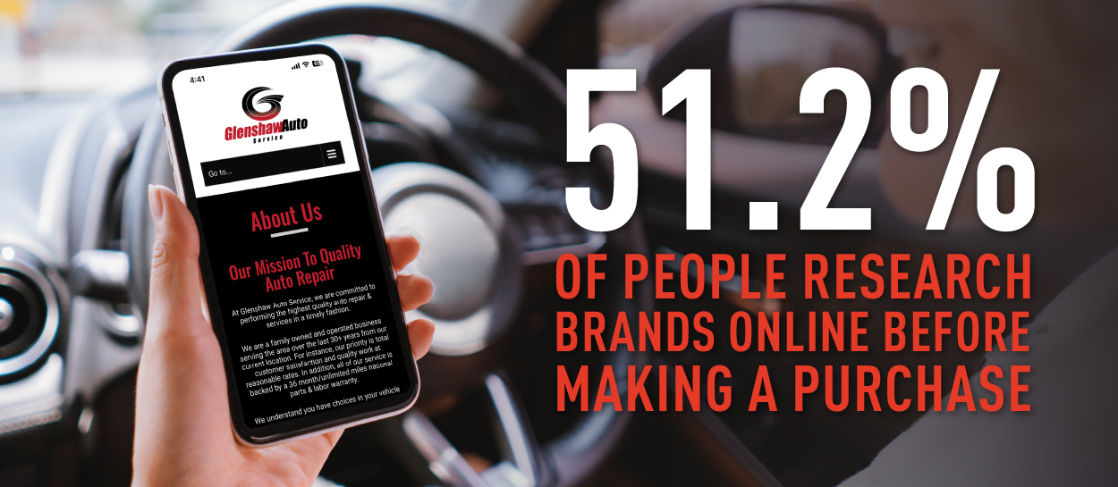 51.2% of people research brands online before making a purchase
