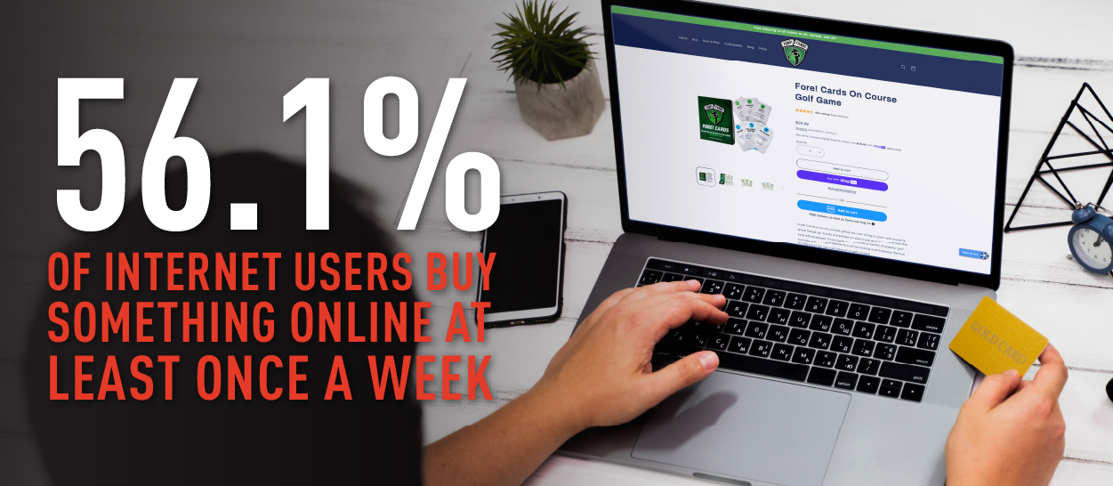 56.1% of Internet users buy something online at least once a week